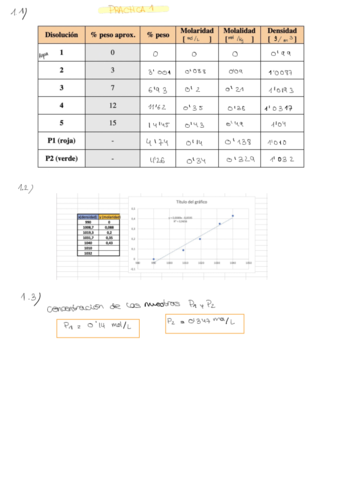 Cuestionario-practicas-Quimica.pdf