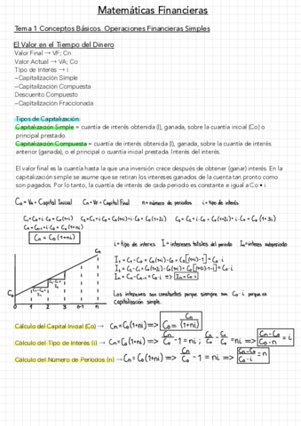 T1-Matematicas-Financieras.pdf