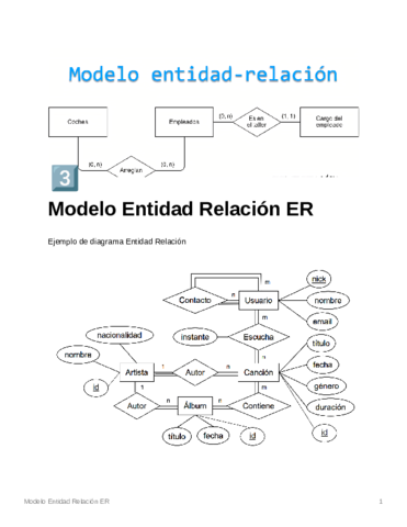 3ModeloEntidadRelacinER.pdf