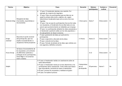 Tabla-tecnicas-grupales.pdf