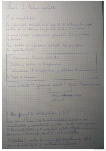 Fundamento-de-Adm-tema-2.pdf