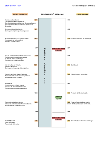 Fris-cronologic-.pdf