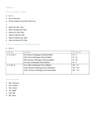 Hidrurs-Sals-Binaries-Oxids-Oxoacids-Oxosals.pdf