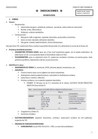 INDICACIONES.pdf