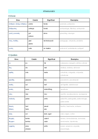 Etimologies.pdf