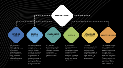 esquema-de-liberalismo.png