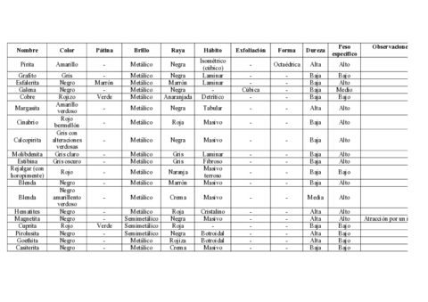 Laboratorio-de-minerales.pdf