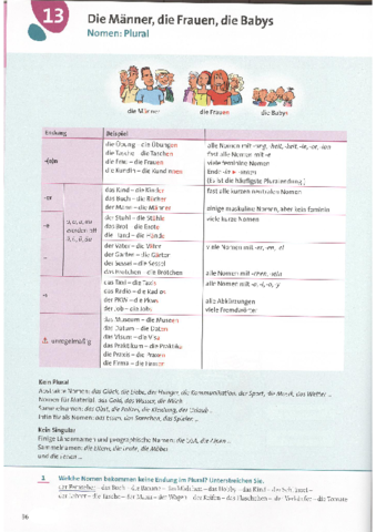 Plural-Bildung.pdf