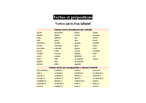 VERBES-ET-PREPOSITIONS.pdf