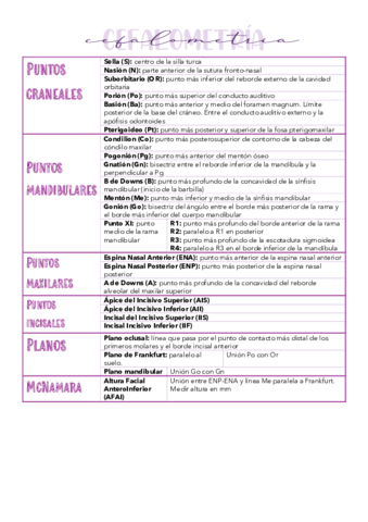 Tabla-cefalometria.pdf