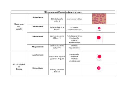 alteraciones-3.pdf