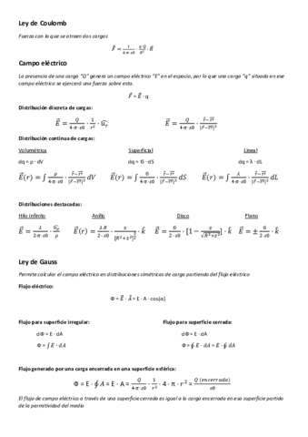 Formulas-campo-electrico.pdf