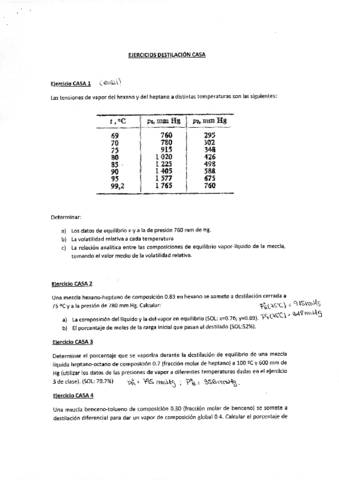 Ejercicios-Destilacion-Casa.pdf