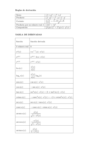 Tabla de derivadas.pdf