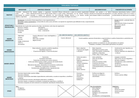 Tabla-de-tipologias-textuales.pdf