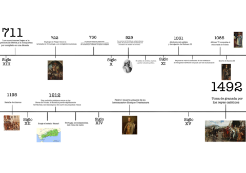 Linea-del-tiempo.pdf