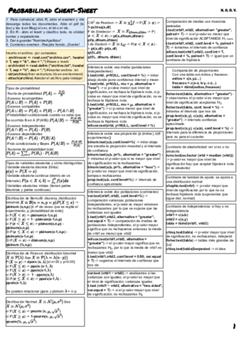 Probabilidad cheat sheet