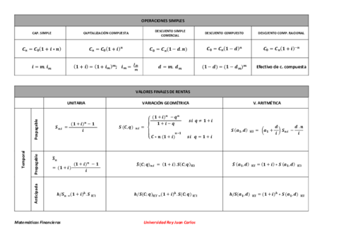 TABLA-Formulas.pdf