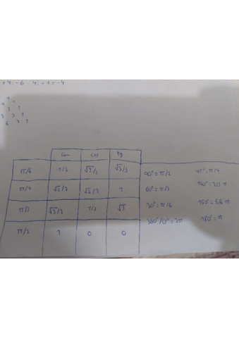 Tabla-convertir-grados-a-radianes.pdf