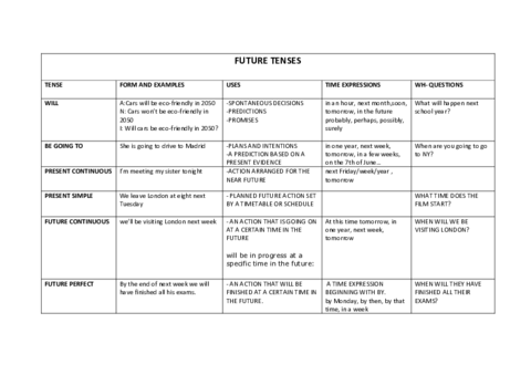 Tabla-future-tenses.pdf