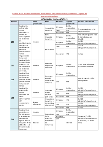 Cuadro-de-los-distintos-modelos-de-no-residentes-sin-establecimiento-permanente.pdf