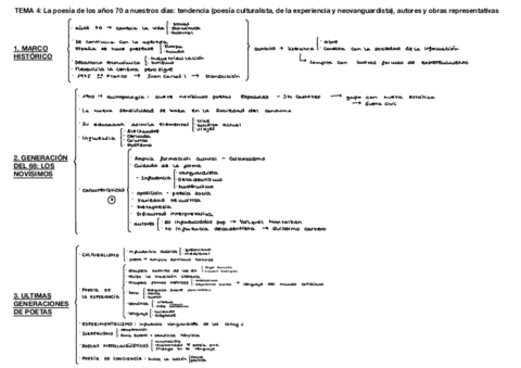 TEMA-4-70s-a-la-actualidad.pdf