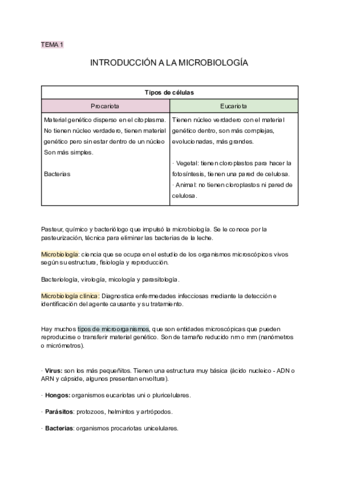 Tema-1-INTRODUCCION-A-LA-MICROBIOLOGIA.pdf