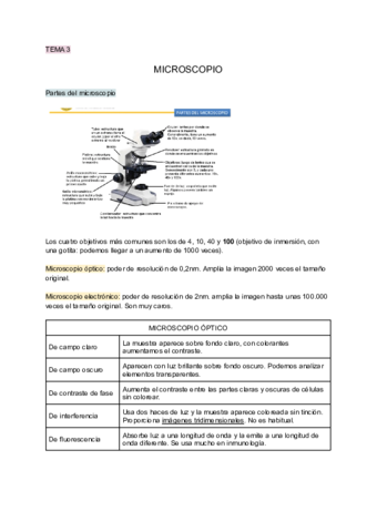 Tema-3-El-microscopio.pdf