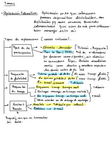 Guia-de-Contenidos-Tema-1-2-3.pdf
