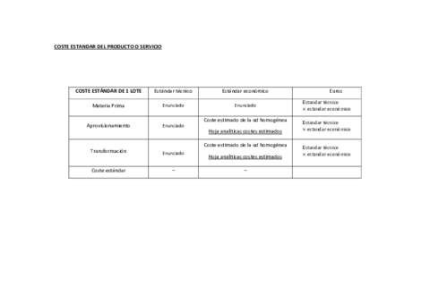 Tablas-coste-estandar.pdf