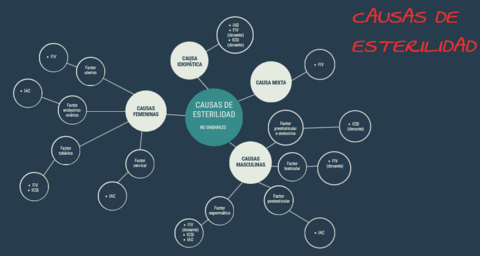 Causas-de-Esterilidad.pdf