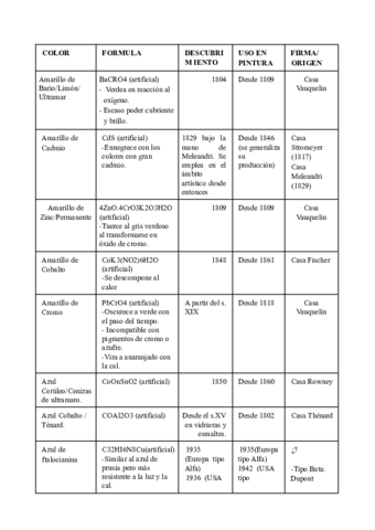 pdf-Tabla-Cronologica-de-Pigmentos.pdf