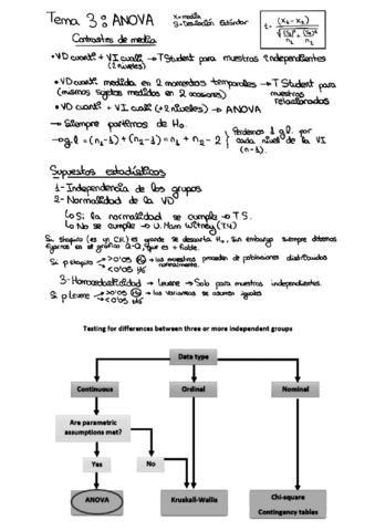 Datos-II-TEMA-3.pdf