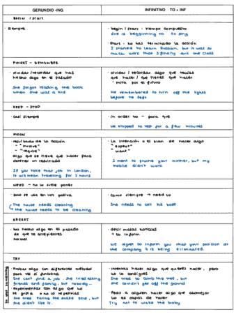 gerunds-and-infinitive-.pdf