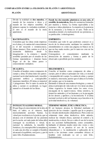 Comparacion-Platon-Aristoteles.pdf