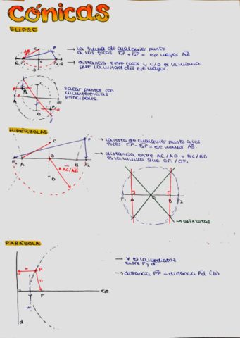 conicas-.pdf
