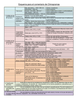 GUIA CLIMOGRAMA.pdf