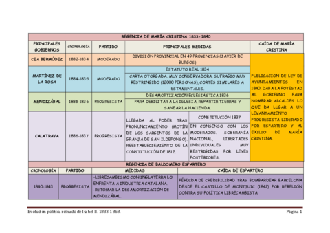 Evolucion-politica-Isabel-II.pdf