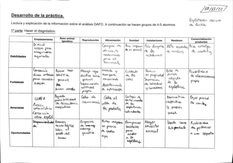 Practica-6-Ganaderia.pdf
