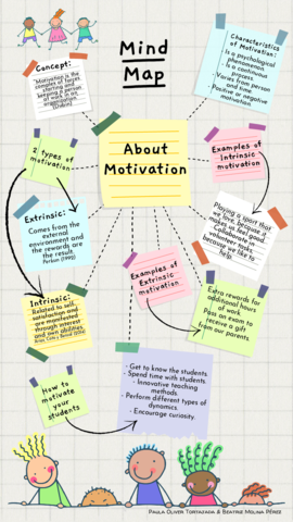Mind-map-motivation.pdf