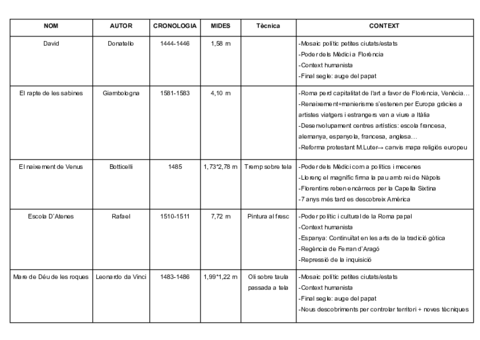 obres-renaixentistes.pdf