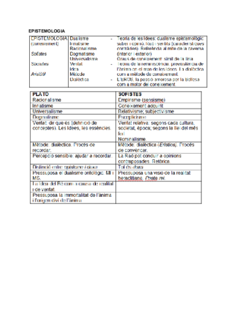 comparacions-plato-amb-sofistes.pdf