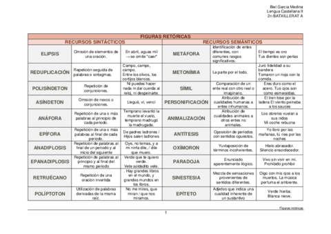 Figuras-retoricas.pdf
