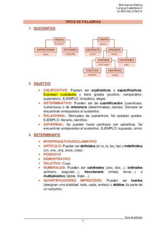 Tipos-de-palabras.pdf