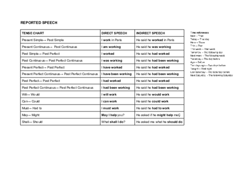 Reported-speech-pasive-and-causative.pdf