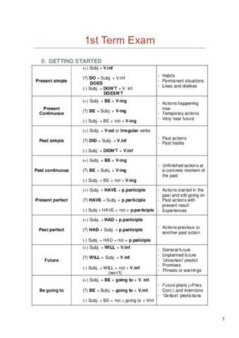 1st-Term-Exam.pdf