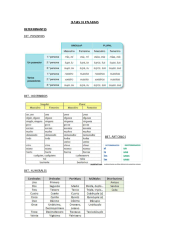 clases-de-palabras.pdf