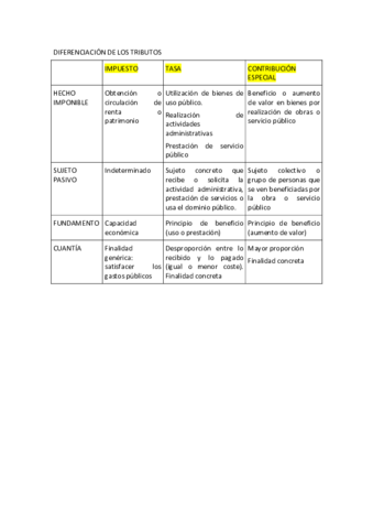 Esquema-tributos.pdf