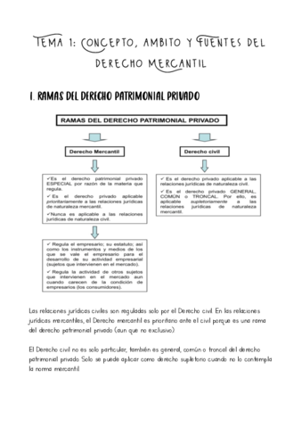 Tema-1-Concepto-ambito-y-fuentes-del-derecho-mercantil.pdf