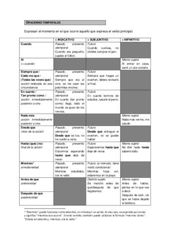 Ficha-oraciones-temporales.pdf